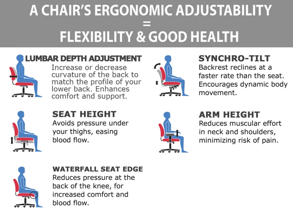 Extra tall office chair ergonomic features