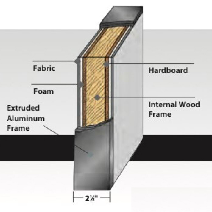 Office divider panel internal