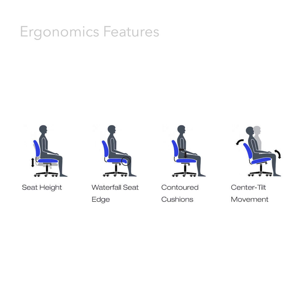 Office chair for standing desk ergonomic stool for standing desks ergonomic office stool ergonomic features view